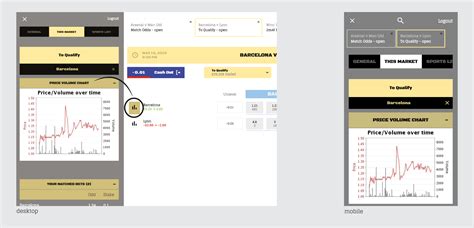 BangBangBets online trading software for Betfair exchange.